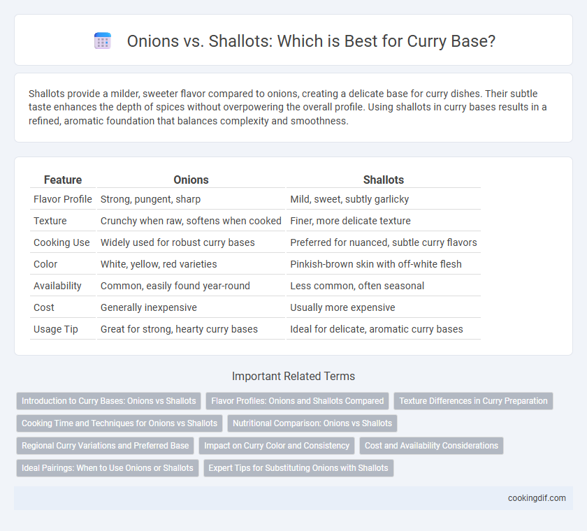 Onions vs. Shallots: Which is Best for Curry Base?