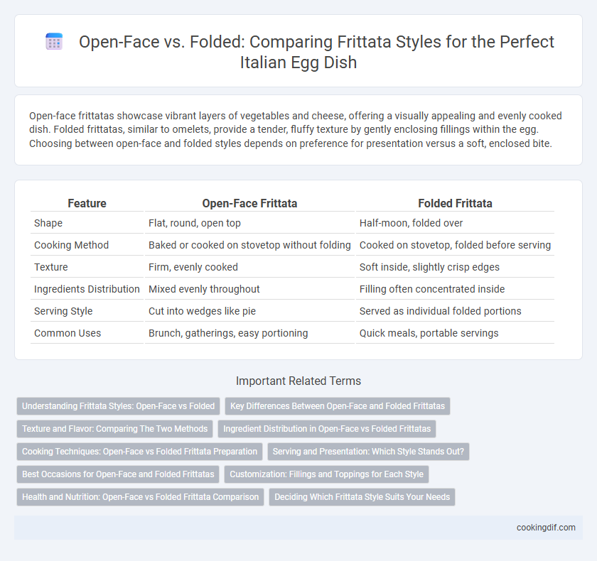 Open-Face vs. Folded: Comparing Frittata Styles for the Perfect Italian Egg Dish