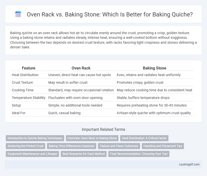 Oven Rack vs. Baking Stone: Which Is Better for Baking Quiche?