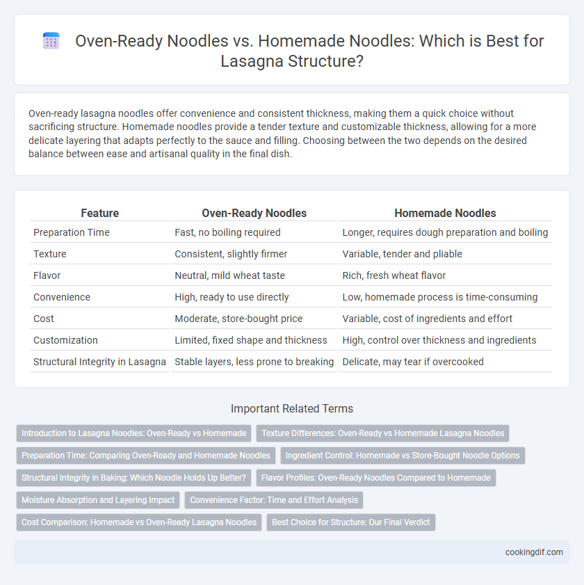 Oven-Ready Noodles vs. Homemade Noodles: Which is Best for Lasagna Structure?