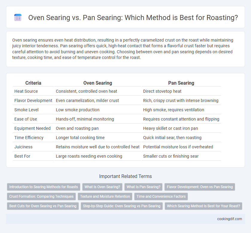Oven Searing vs. Pan Searing: Which Method is Best for Roasting?