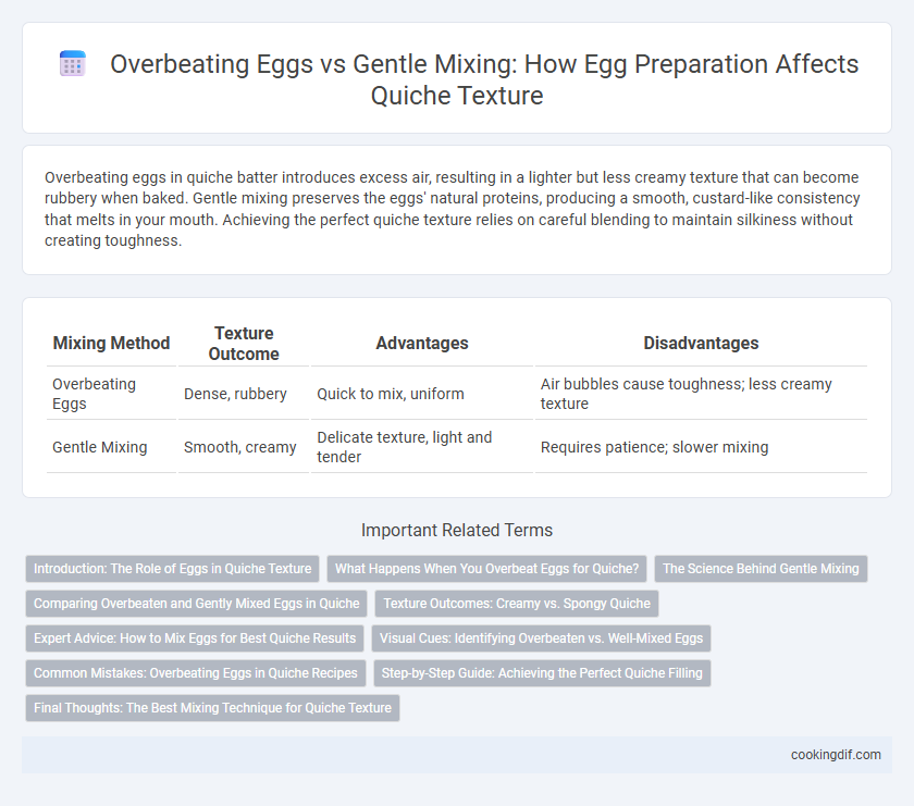 Overbeating Eggs vs Gentle Mixing: How Egg Preparation Affects Quiche Texture