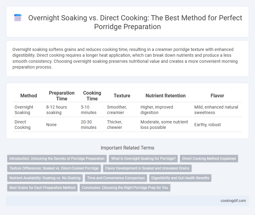 Overnight Soaking vs. Direct Cooking: The Best Method for Perfect Porridge Preparation