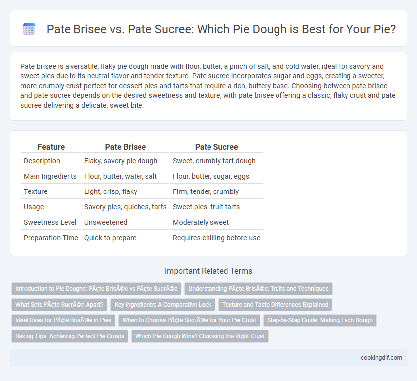 Pate Brisee vs. Pate Sucree: Which Pie Dough is Best for Your Pie?