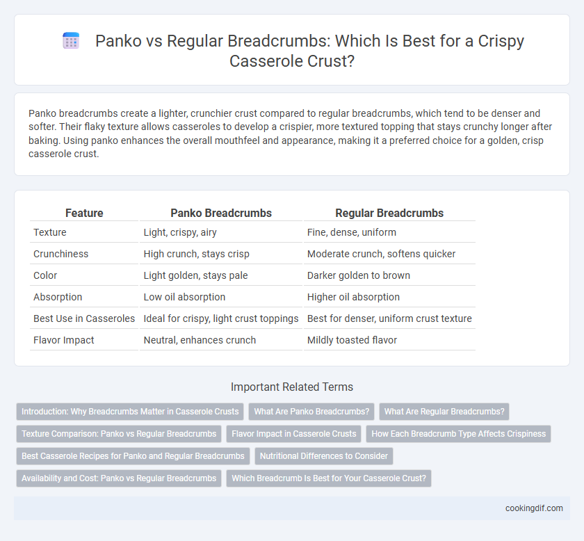 Panko vs Regular Breadcrumbs: Which Is Best for a Crispy Casserole Crust?
