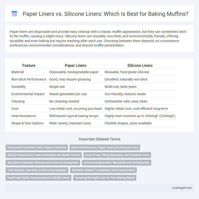 Paper Liners vs. Silicone Liners: Which Is Best for Baking Muffins?