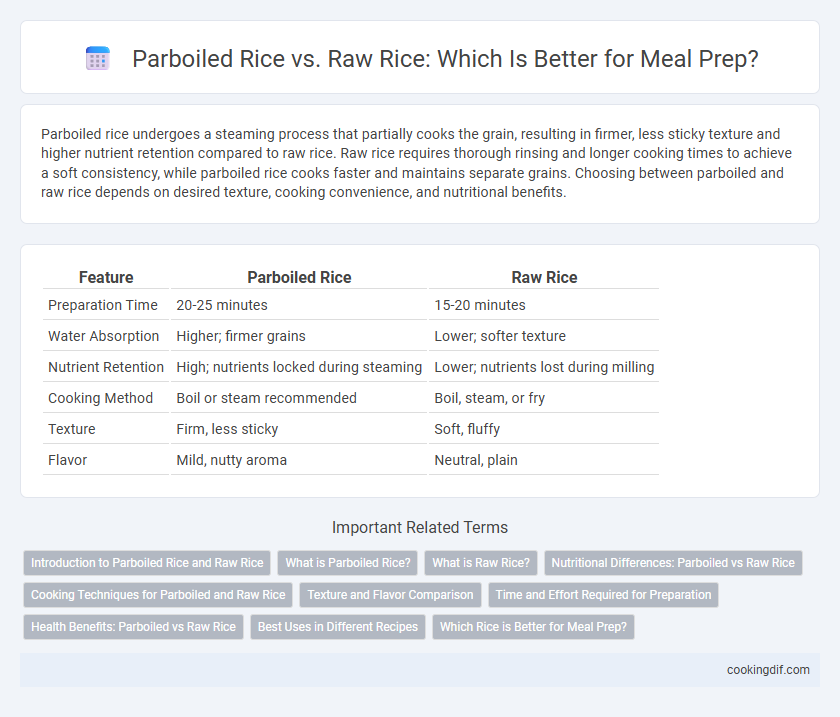 Parboiled Rice vs. Raw Rice: Which Is Better for Meal Prep?