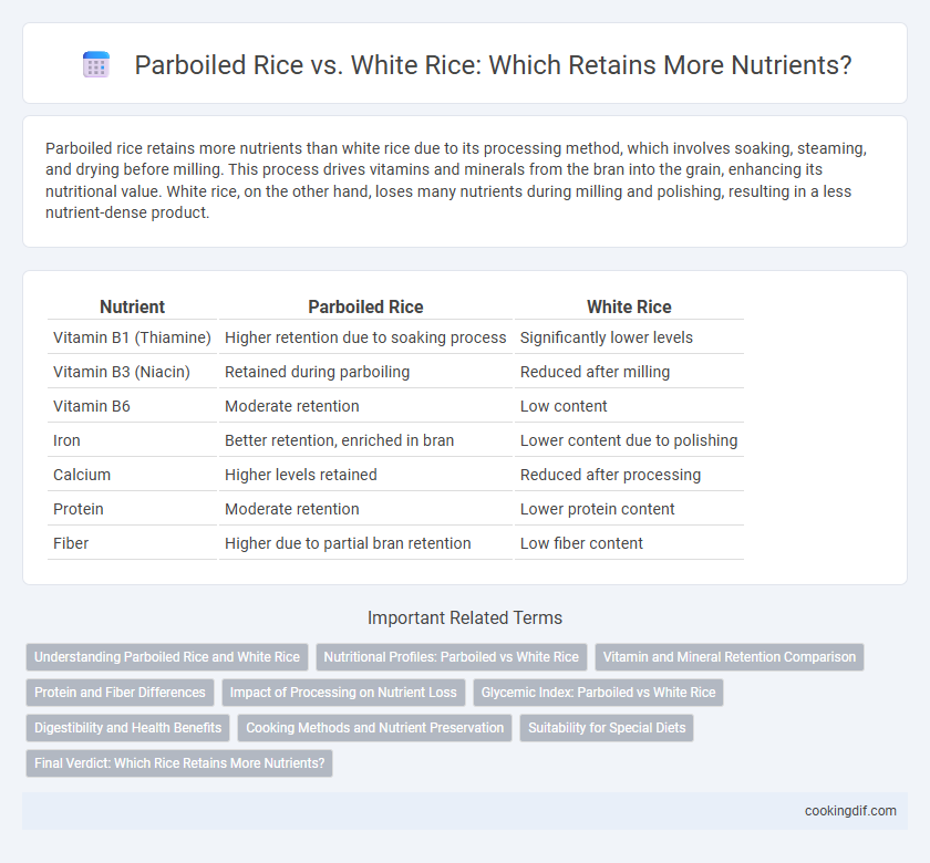 Parboiled Rice vs. White Rice: Which Retains More Nutrients?