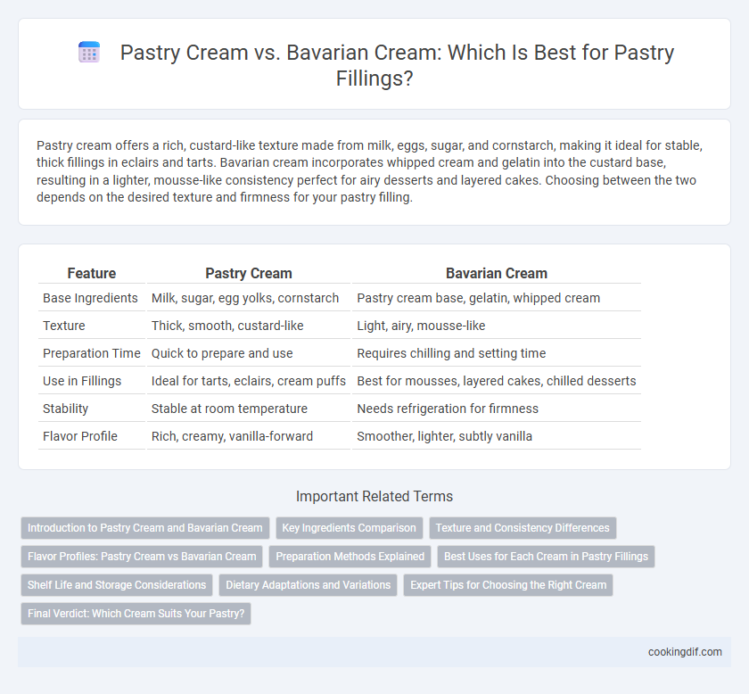 Pastry Cream vs. Bavarian Cream: Which Is Best for Pastry Fillings?
