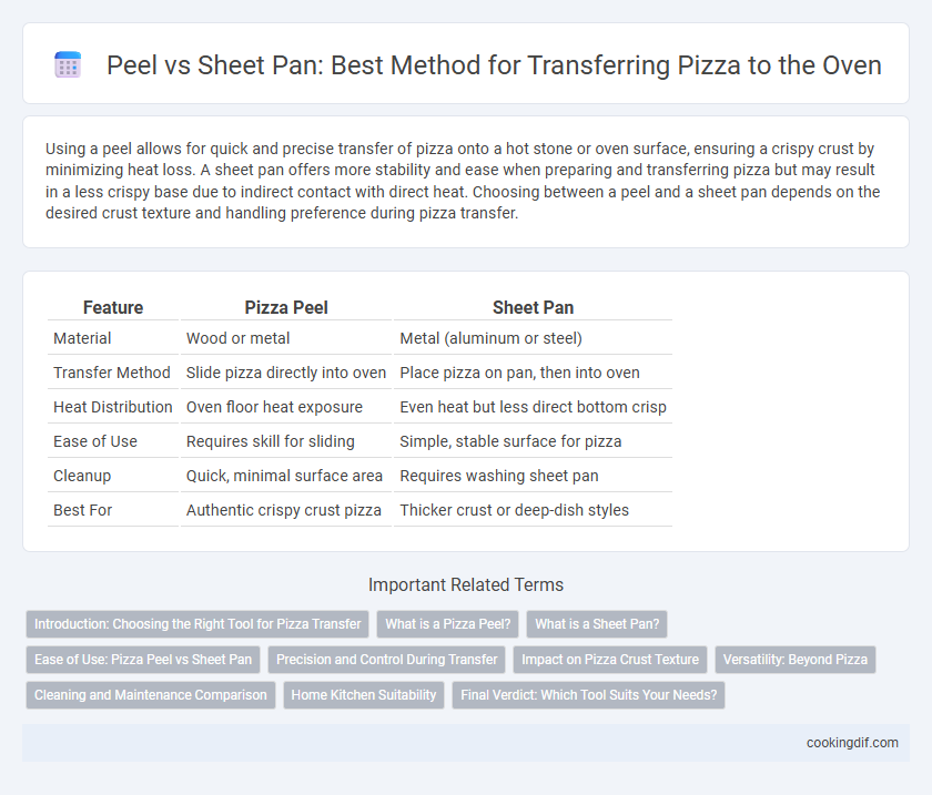 Peel vs Sheet Pan: Best Method for Transferring Pizza to the Oven