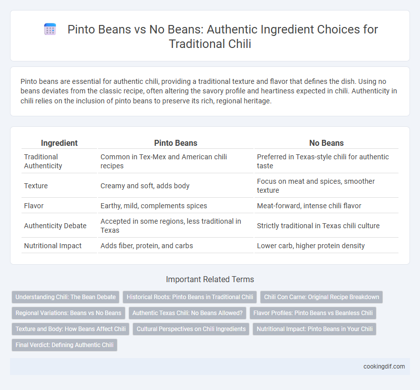 Pinto Beans vs No Beans: Authentic Ingredient Choices for Traditional Chili