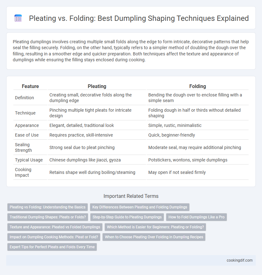 Pleating vs. Folding: Best Dumpling Shaping Techniques Explained
