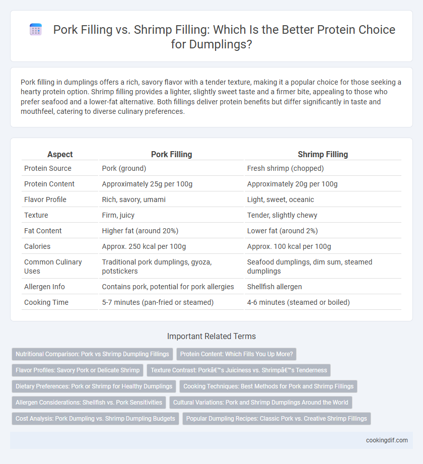 Pork Filling vs. Shrimp Filling: Which Is the Better Protein Choice for Dumplings?