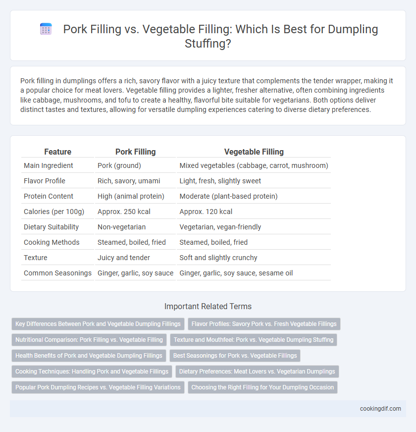 Pork Filling vs. Vegetable Filling: Which Is Best for Dumpling Stuffing?