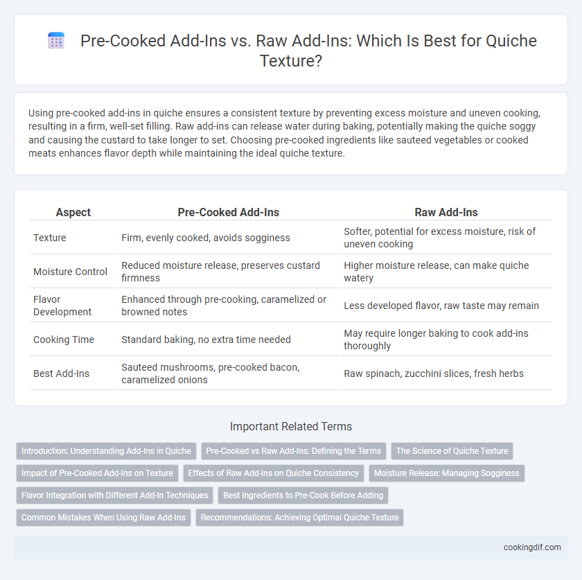 Pre-Cooked Add-Ins vs. Raw Add-Ins: Which Is Best for Quiche Texture?