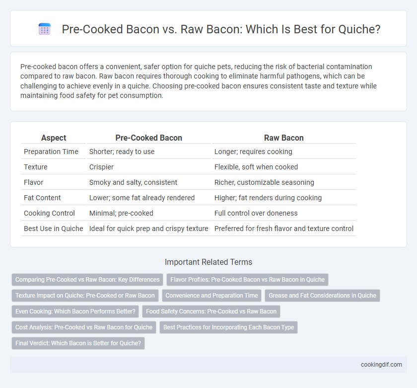 Pre-Cooked Bacon vs. Raw Bacon: Which Is Best for Quiche?