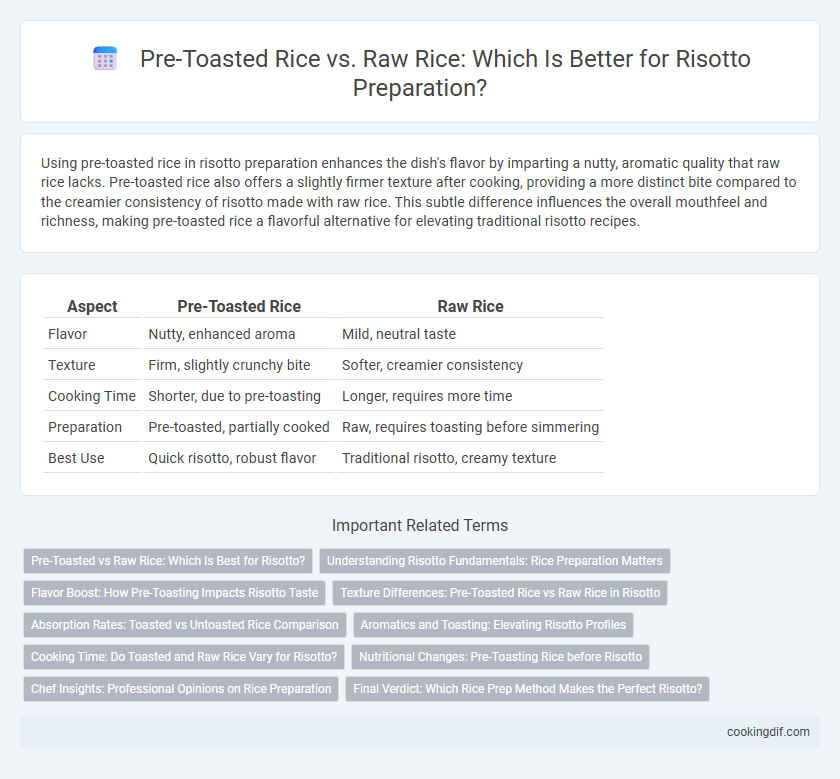 Pre-Toasted Rice vs. Raw Rice: Which Is Better for Risotto Preparation?