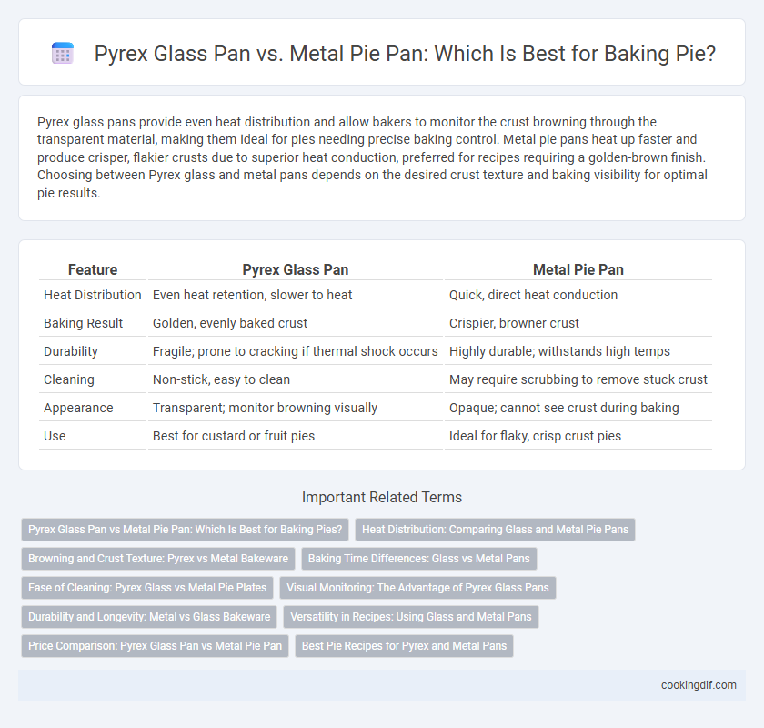 Pyrex Glass Pan vs. Metal Pie Pan: Which Is Best for Baking Pie?