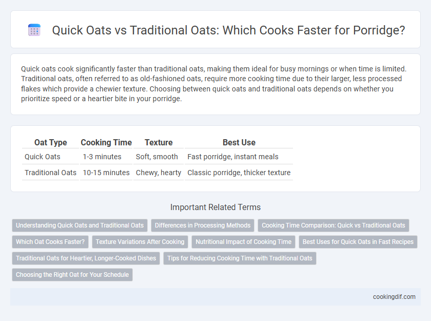 Quick Oats vs Traditional Oats: Which Cooks Faster for Porridge?