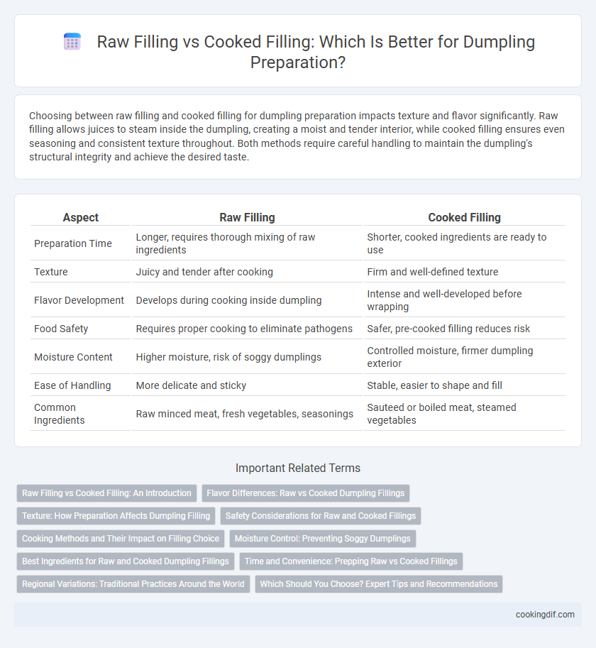 Raw Filling vs Cooked Filling: Which Is Better for Dumpling Preparation?