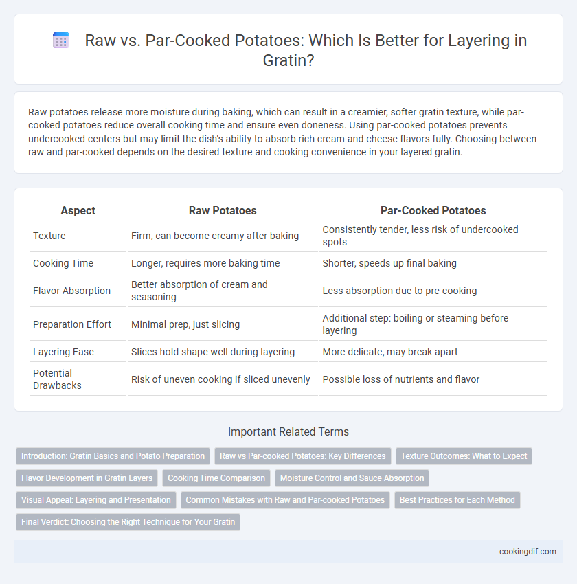Raw vs. Par-Cooked Potatoes: Which Is Better for Layering in Gratin?