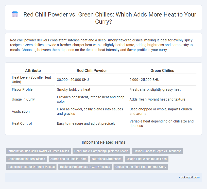 Red Chili Powder vs. Green Chilies: Which Adds More Heat to Your Curry?