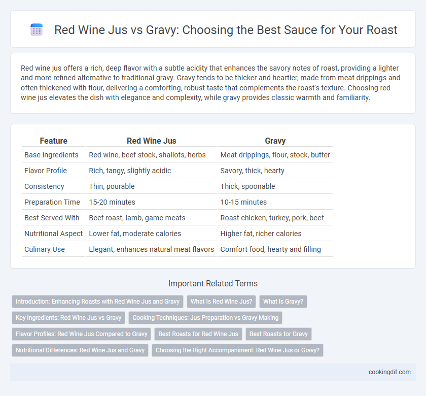 Red Wine Jus vs Gravy: Choosing the Best Sauce for Your Roast