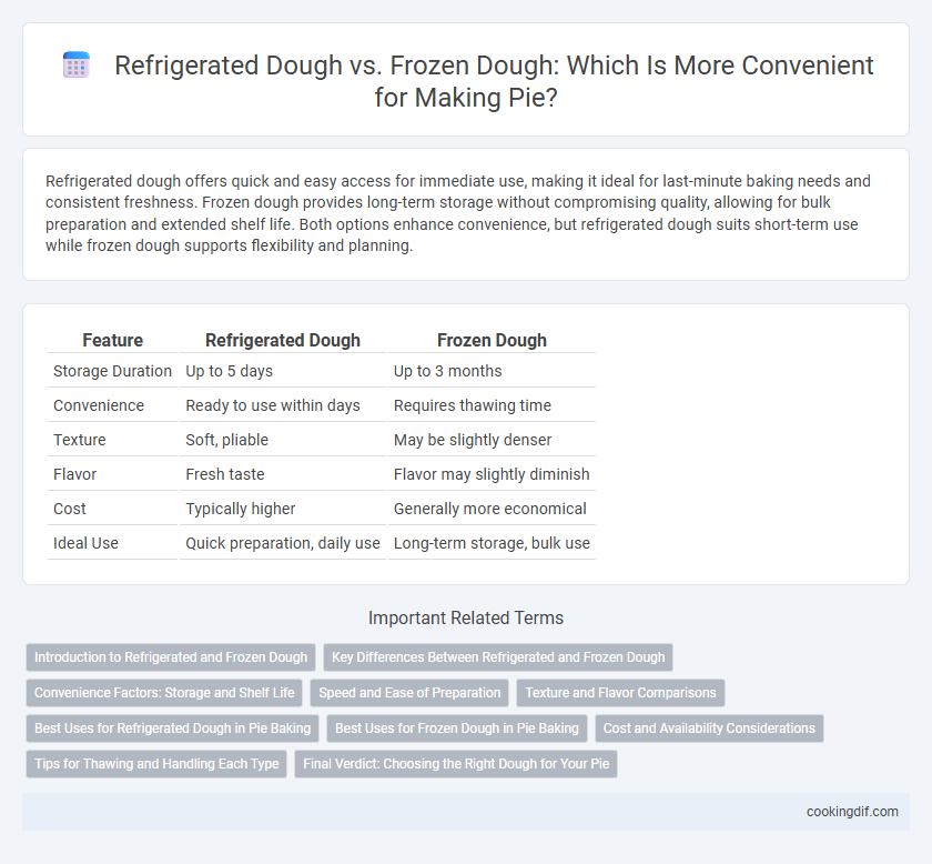 Refrigerated Dough vs. Frozen Dough: Which Is More Convenient for Making Pie?