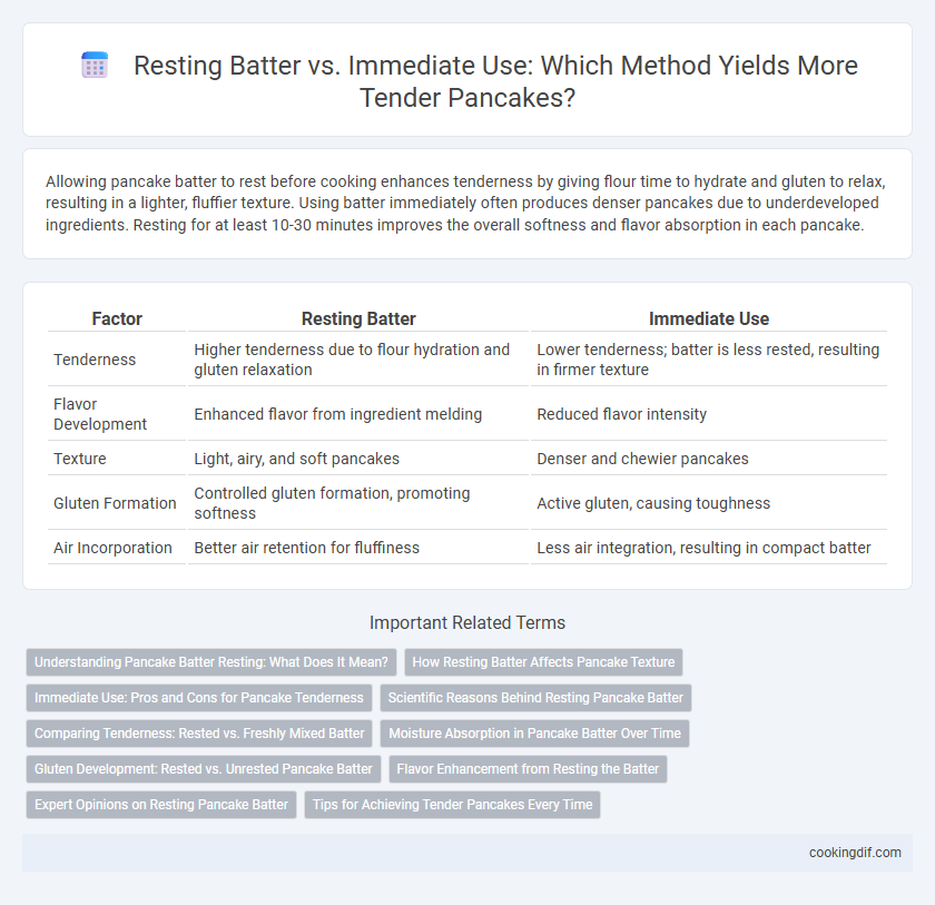 Resting Batter vs. Immediate Use: Which Method Yields More Tender Pancakes?