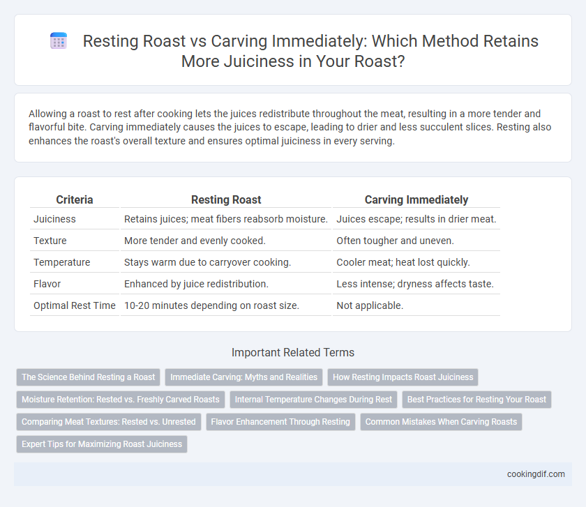Resting Roast vs Carving Immediately: Which Method Retains More Juiciness in Your Roast?