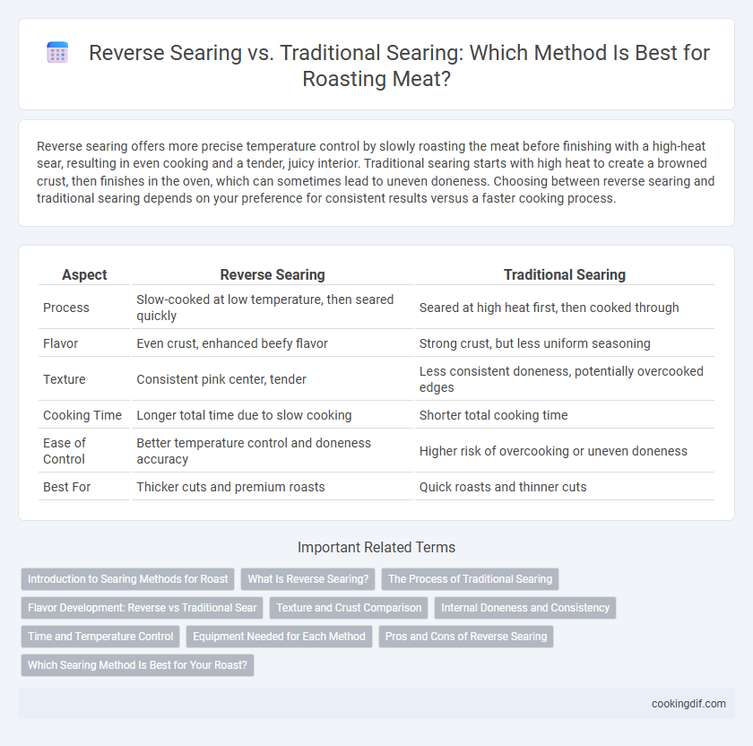 Reverse Searing vs. Traditional Searing: Which Method Is Best for Roasting Meat?
