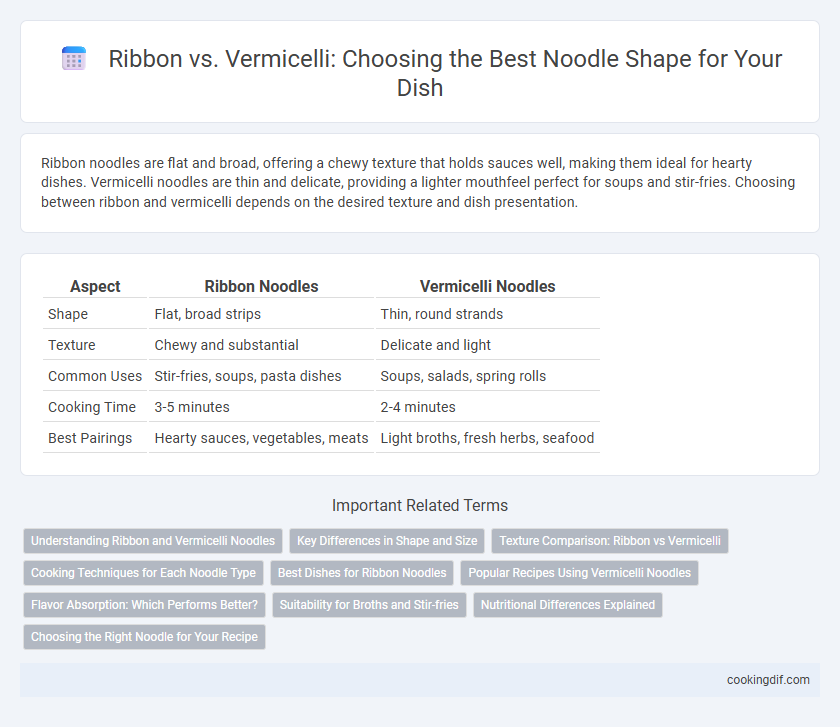Ribbon vs. Vermicelli: Choosing the Best Noodle Shape for Your Dish