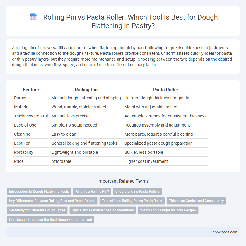 Rolling Pin vs Pasta Roller: Which Tool Is Best for Dough Flattening in Pastry?