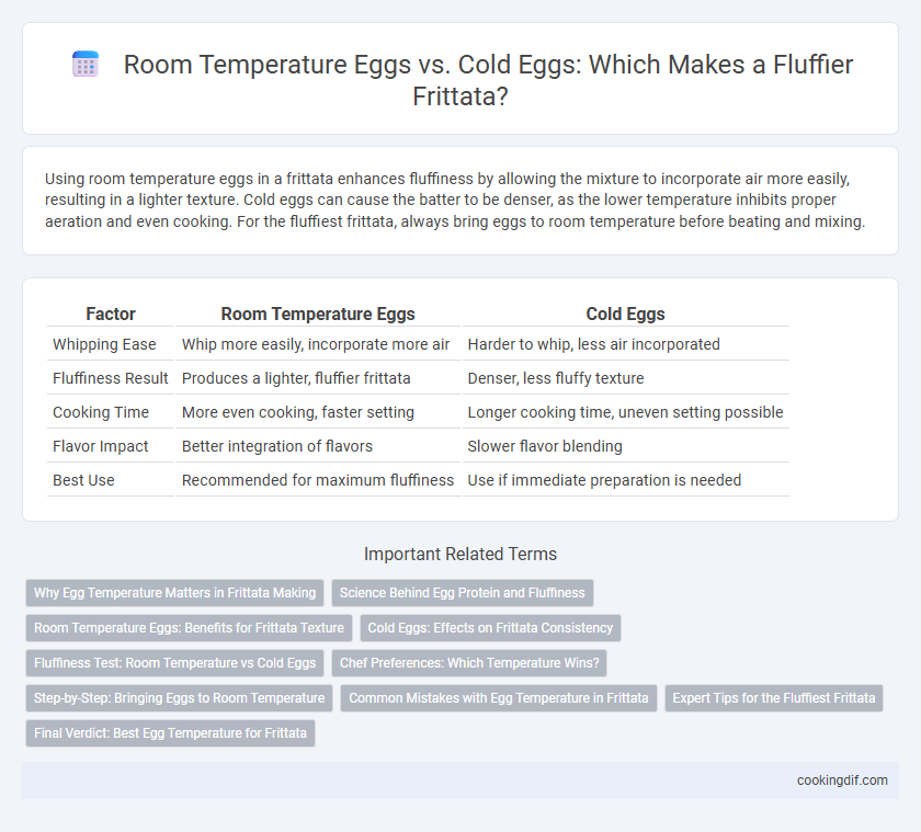 Room Temperature Eggs vs. Cold Eggs: Which Makes a Fluffier Frittata?