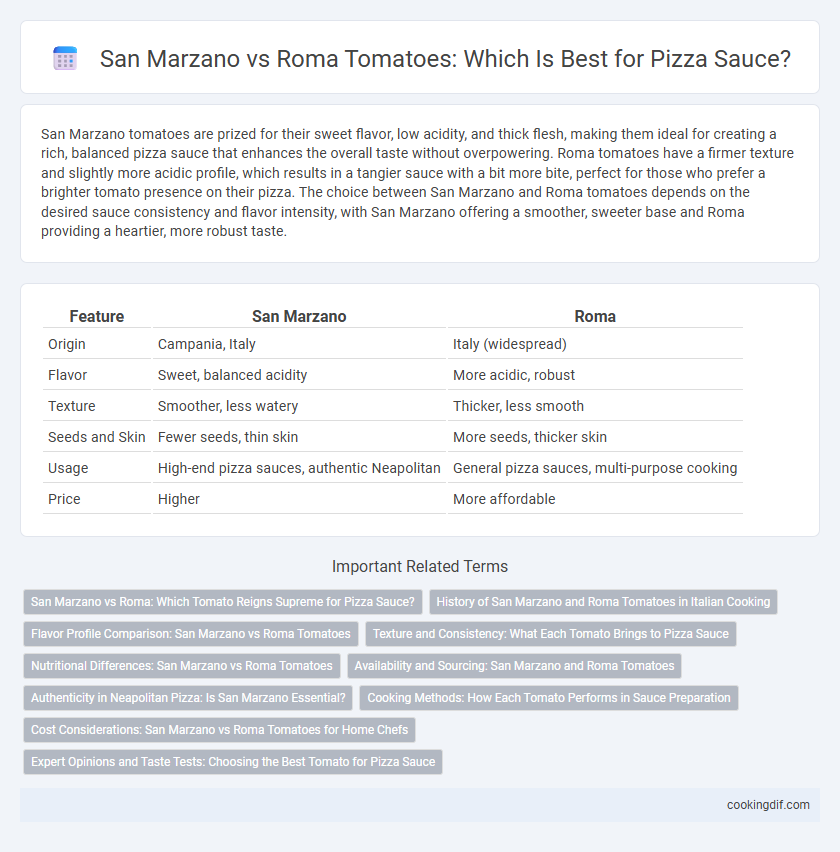 San Marzano vs Roma Tomatoes: Which Is Best for Pizza Sauce?