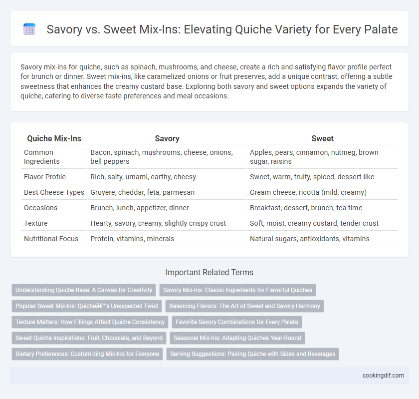Savory vs. Sweet Mix-Ins: Elevating Quiche Variety for Every Palate