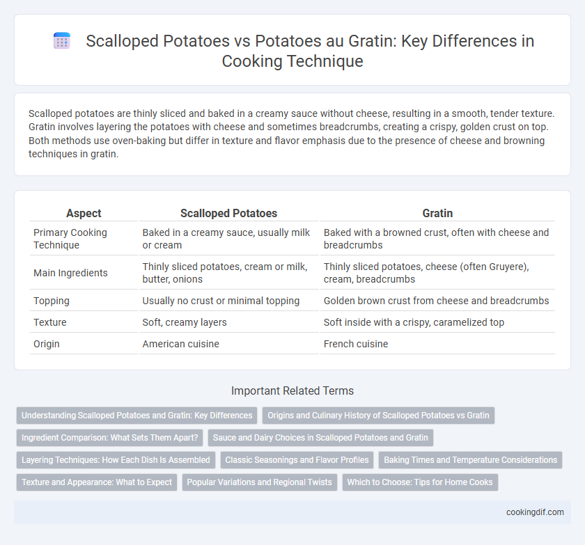 Scalloped Potatoes vs Potatoes au Gratin: Key Differences in Cooking Technique