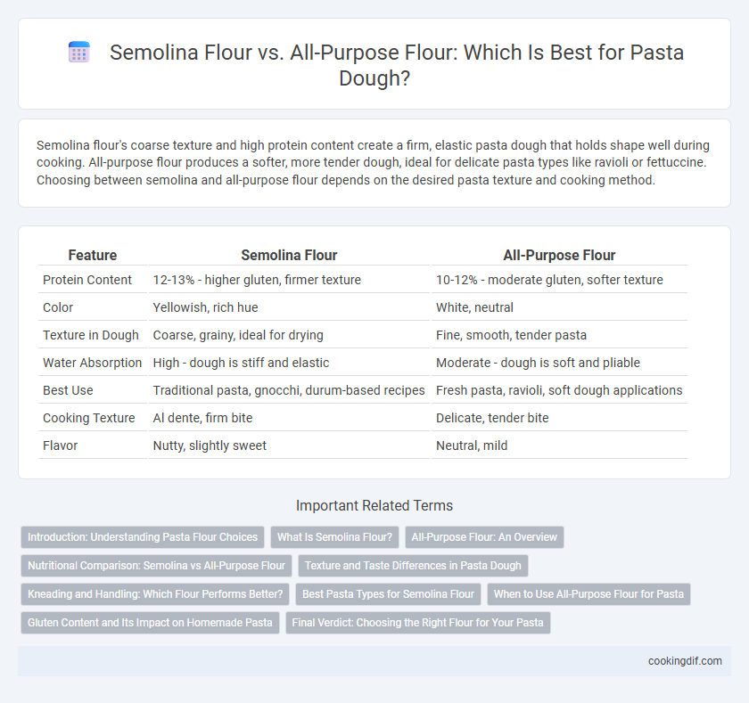 Semolina Flour vs. All-Purpose Flour: Which Is Best for Pasta Dough?