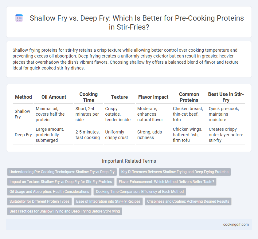 Shallow Fry vs. Deep Fry: Which Is Better for Pre-Cooking Proteins in Stir-Fries?