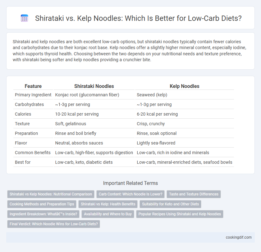 Shirataki vs. Kelp Noodles: Which Is Better for Low-Carb Diets?