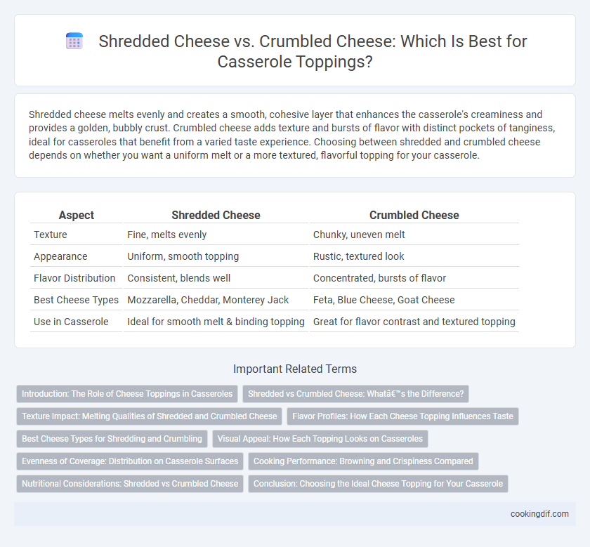 Shredded Cheese vs. Crumbled Cheese: Which Is Best for Casserole Toppings?
