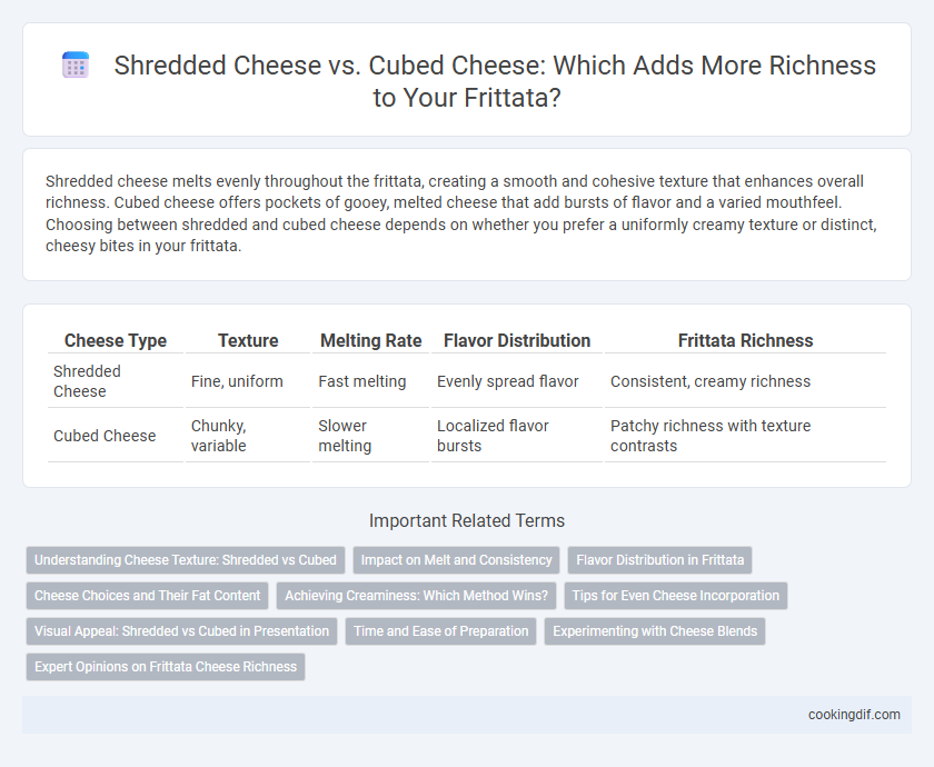 Shredded Cheese vs. Cubed Cheese: Which Adds More Richness to Your Frittata?