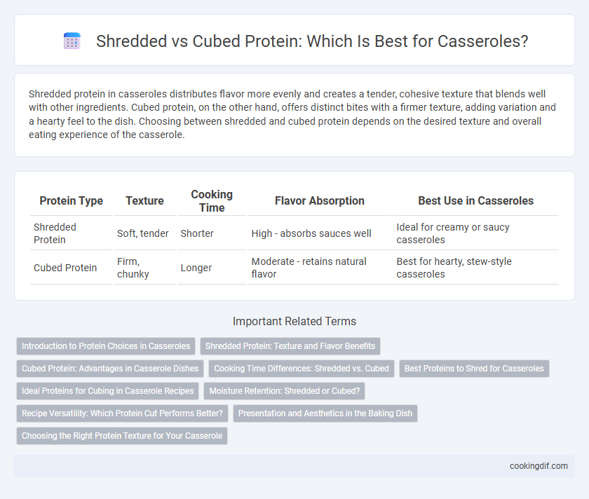 Shredded vs Cubed Protein: Which Is Best for Casseroles?
