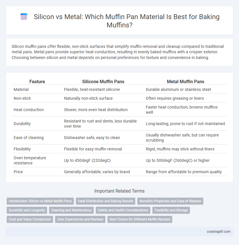Silicon vs Metal: Which Muffin Pan Material Is Best for Baking Muffins?