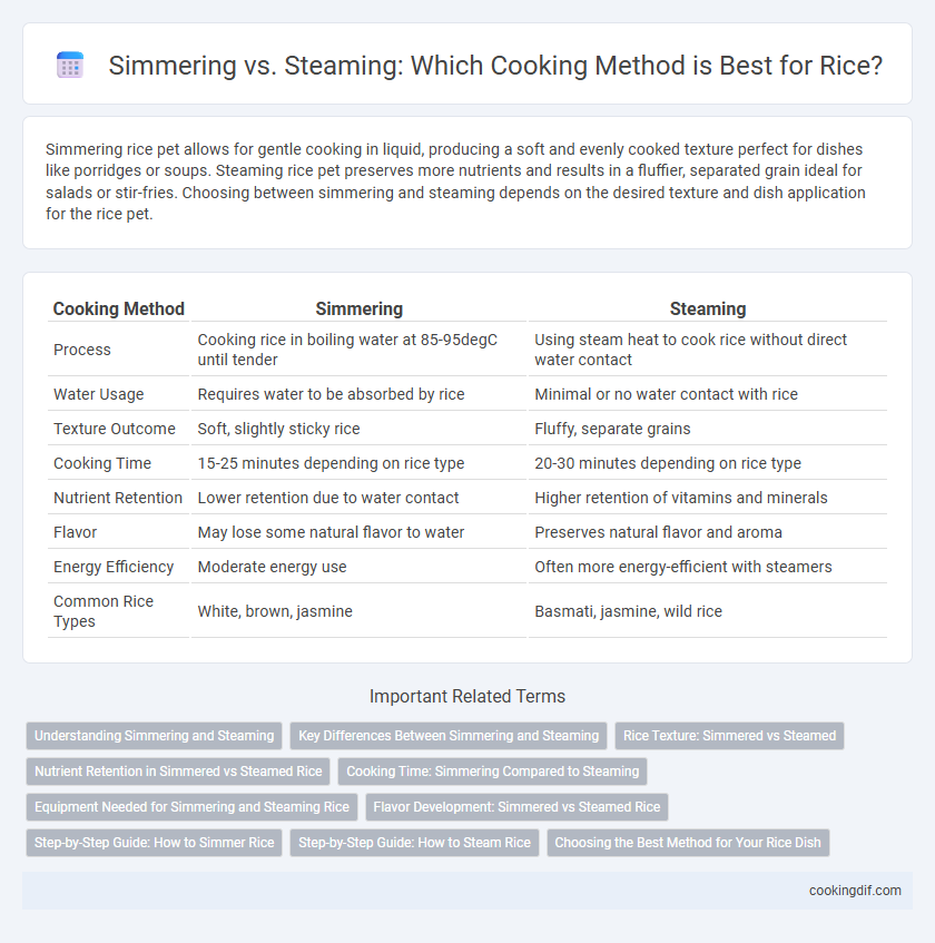 Simmering vs. Steaming: Which Cooking Method is Best for Rice?