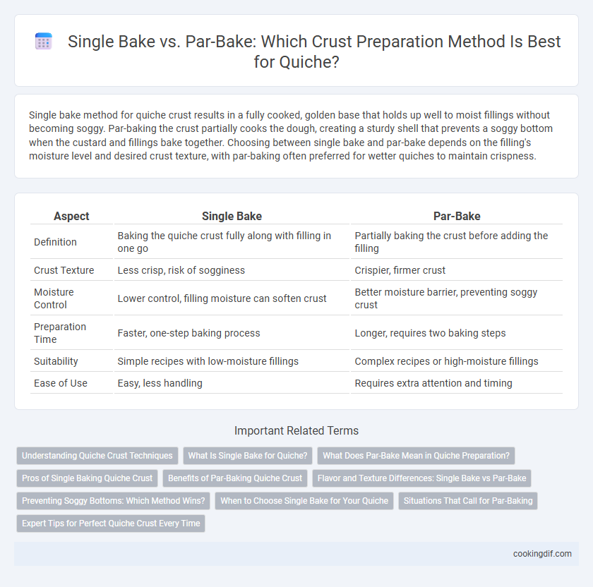Single Bake vs. Par-Bake: Which Crust Preparation Method Is Best for Quiche?