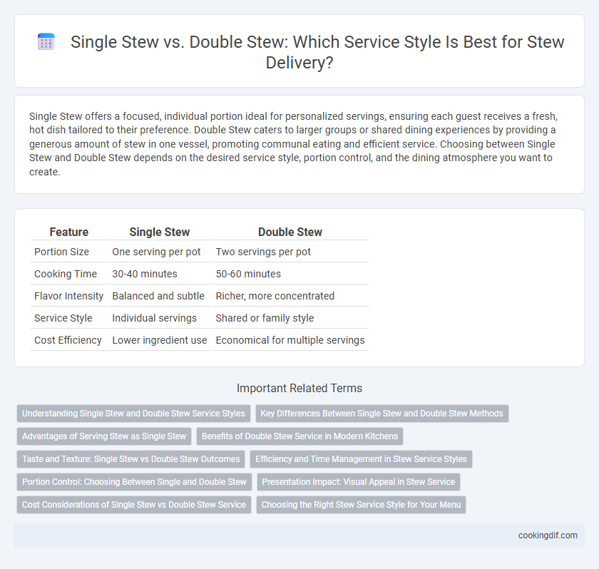 Single Stew vs. Double Stew: Which Service Style Is Best for Stew Delivery?