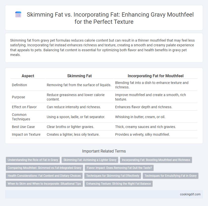 Skimming Fat vs. Incorporating Fat: Enhancing Gravy Mouthfeel for the Perfect Texture