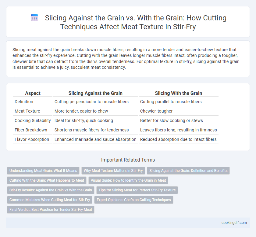 Slicing Against the Grain vs. With the Grain: How Cutting Techniques Affect Meat Texture in Stir-Fry