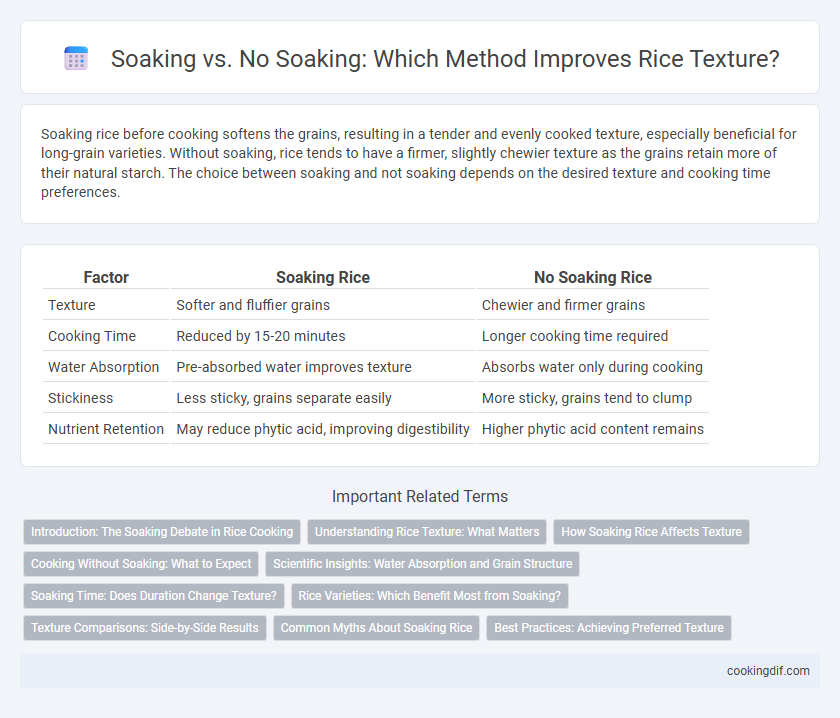 Soaking vs. No Soaking: Which Method Improves Rice Texture?